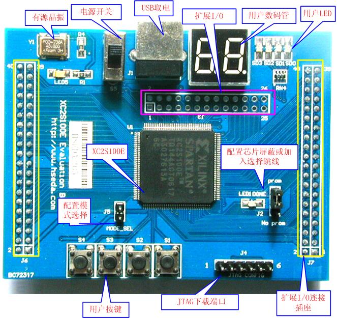 HS XC2S100E ֵFPGAѧϰ׼