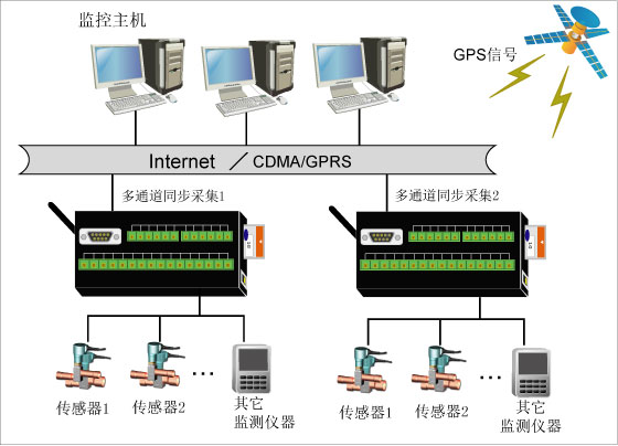 六恒系统控制面板 201071315283021360.jpg