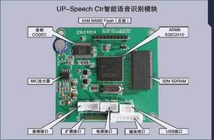 UP-Speech Ctr ʶģ S3C2410